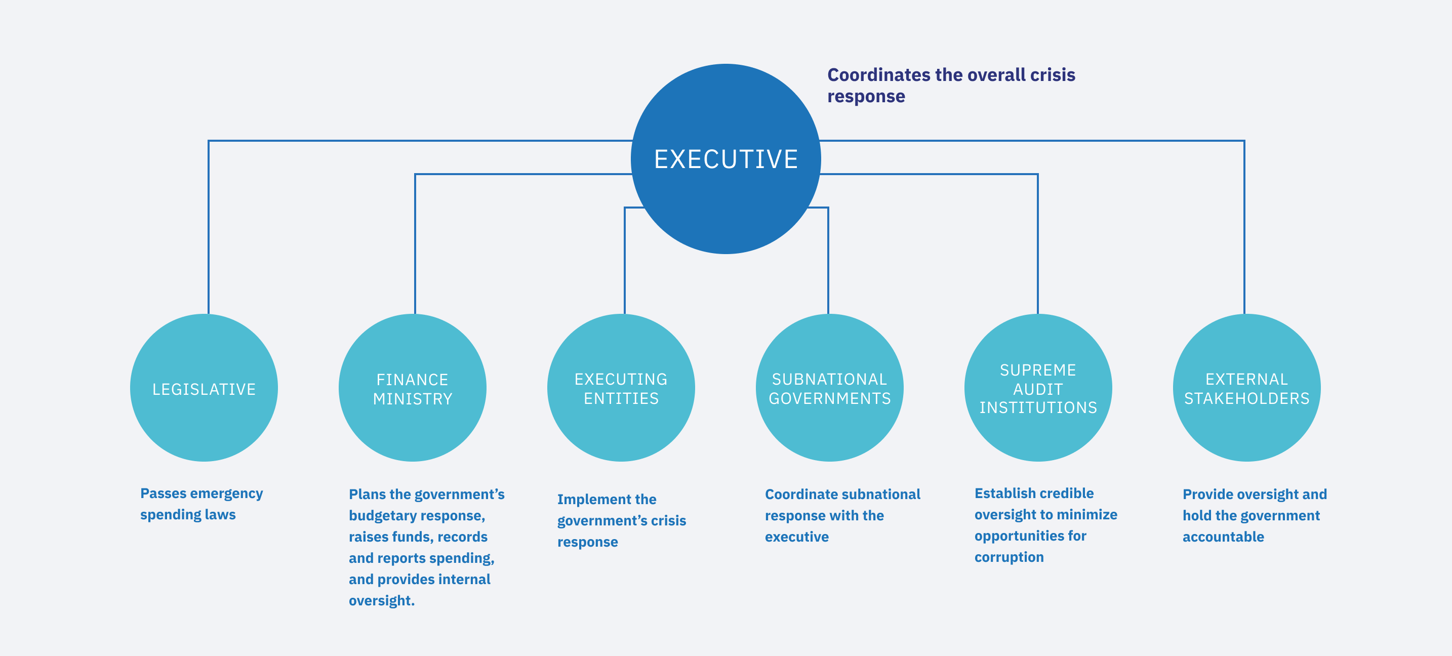 \"stakeholder analysis visualization\"